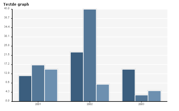 Untitled-1 Untitled 1 TABLETOCHART, draw a graphic chart based on the table data