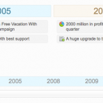 Google Timeline like With PHP, CSS & jQuery