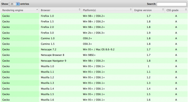 data table 600x325 DataTables   Advanced Data Table jQuery plugin