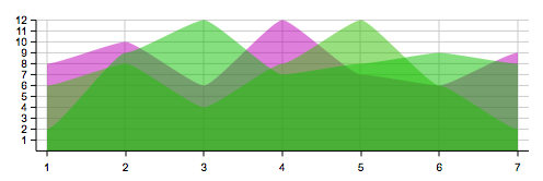 grafico grafico Grafico charting library built with Raphael and Prototype.