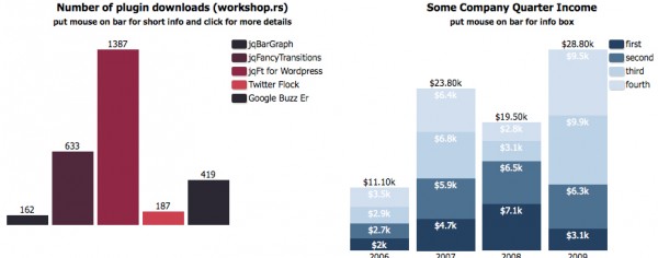 mooBar 600x236 mooBarGraph   AJAX graph for MooTools