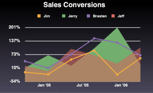scruffy Scruffy   Beautiful Graphs for Ruby