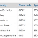 Animated Table Sort jQuery Plugin