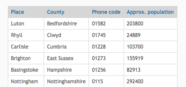 short table Animated Table Sort jQuery Plugin