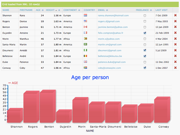 editablegrid EditableGrid   Turn HTML Tables Into Advanced Editable Components