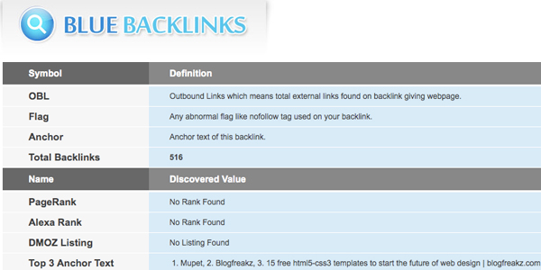 blue backlink Blue Backlinks   Free Backlink Checker 