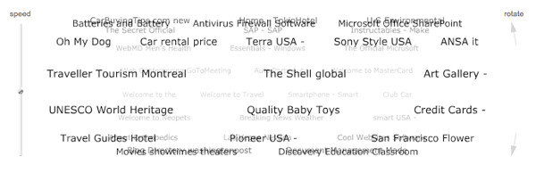tag-cloud tag cloud CircumTags Display 3D Drum Tag Cloud On Wordpress
