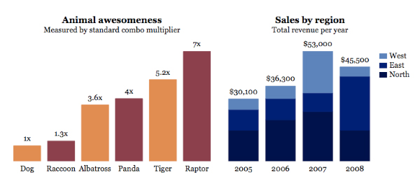 TufteGraph 25+ Powerful Javascript Chart Libraries 