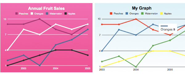 bluff 25+ Powerful Javascript Chart Libraries 