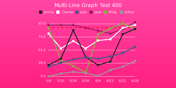 gruffgraphs 25+ Powerful Javascript Chart Libraries 