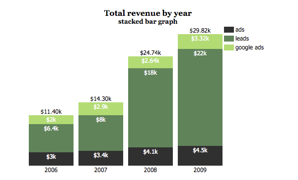 jqBarGraph 25+ Powerful Javascript Chart Libraries 