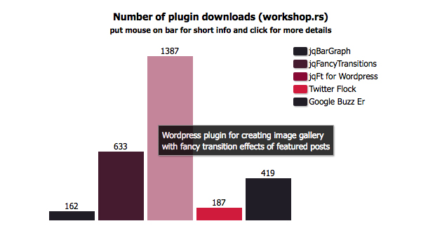 moobargraph 25+ Powerful Javascript Chart Libraries 