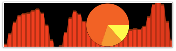 processing 25+ Powerful Javascript Chart Libraries 