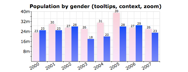 rGraph 25+ Powerful Javascript Chart Libraries 