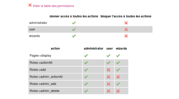 acl plugin CakePHP ACL Plugin