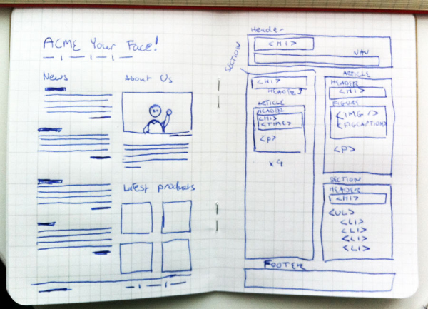 diagram2 Getting To Work With New Web Technologies