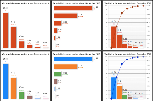 AwesomeChartJS AwesomeChartJS   Simple Javascript   HTML 5 Charting Library 