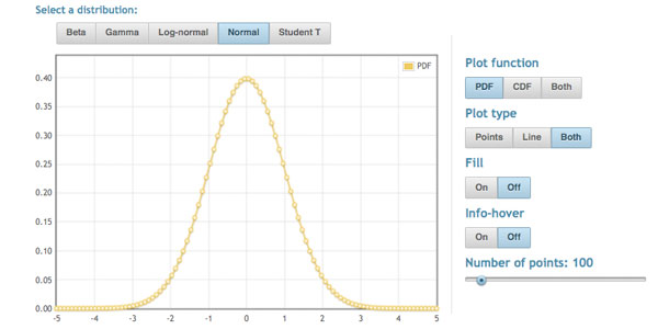 jstat jStat   JavaScript Statistical Library