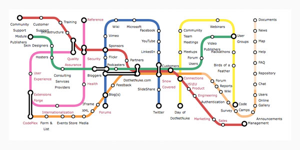 subwayMap subwayMap Subway Map Visualization With jQuery