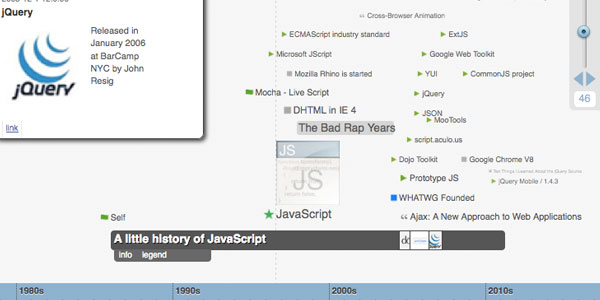 timeglider Timeglider   Open Source Timeline Component Built in Javascript