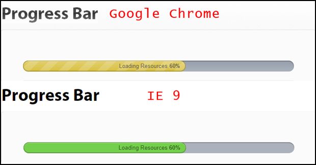 Progress Bar Create A Fancy Progress Bar Using CSS3 And jQuery
