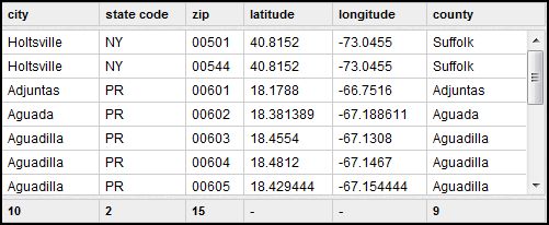 TableScroll TableScroll: Create Scrollable Tables With jQuery